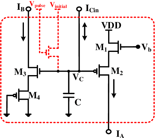 Figure 1 for Neuromorphic Processing: A Unifying Tutorial