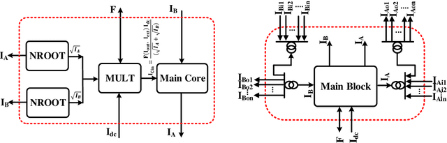 Figure 2 for Neuromorphic Processing: A Unifying Tutorial