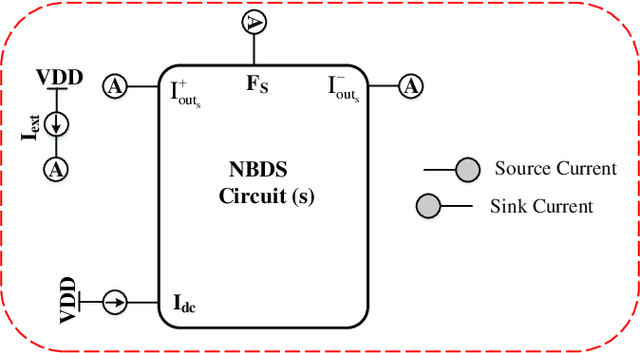 Figure 3 for Neuromorphic Processing: A Unifying Tutorial