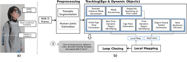 Figure 1 for Indoor Navigation Assistance for Visually Impaired People via Dynamic SLAM and Panoptic Segmentation with an RGB-D Sensor