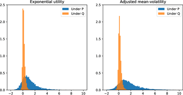 Figure 2 for Deep Hedging: Learning to Remove the Drift under Trading Frictions with Minimal Equivalent Near-Martingale Measures