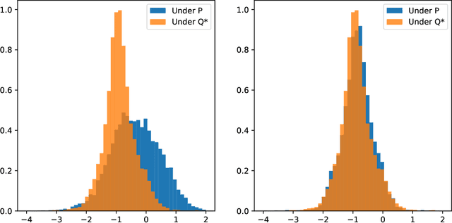 Figure 3 for Deep Hedging: Learning to Remove the Drift under Trading Frictions with Minimal Equivalent Near-Martingale Measures