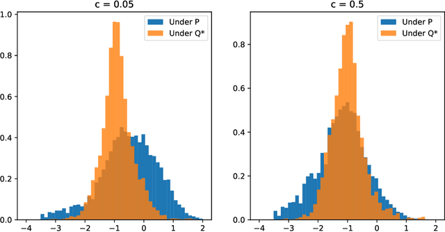 Figure 4 for Deep Hedging: Learning to Remove the Drift under Trading Frictions with Minimal Equivalent Near-Martingale Measures
