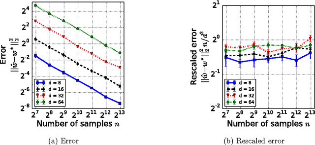 Figure 3 for Estimation from Pairwise Comparisons: Sharp Minimax Bounds with Topology Dependence