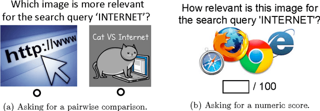 Figure 1 for Estimation from Pairwise Comparisons: Sharp Minimax Bounds with Topology Dependence