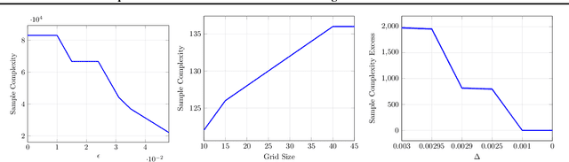 Figure 4 for Sequential Transfer in Reinforcement Learning with a Generative Model
