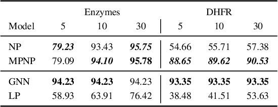 Figure 2 for Message Passing Neural Processes