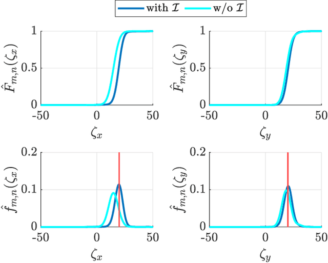Figure 4 for Active Localization using Bernstein Distribution Functions