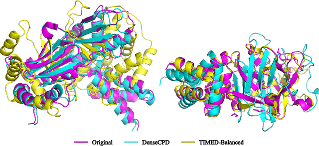 Figure 1 for PDBench: Evaluating Computational Methods for Protein Sequence Design
