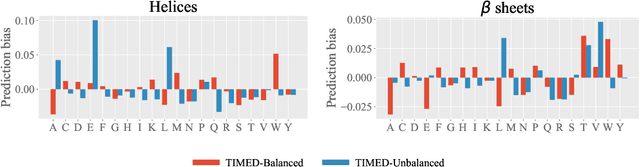 Figure 3 for PDBench: Evaluating Computational Methods for Protein Sequence Design