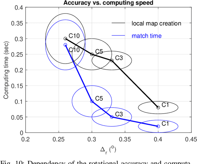 Figure 2 for Localization in Unstructured Environments: Towards Autonomous Robots in Forests with Delaunay Triangulation
