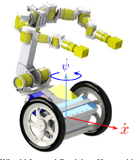 Figure 1 for Hierarchical Optimization for Whole-Body Control of Wheeled Inverted Pendulum Humanoids