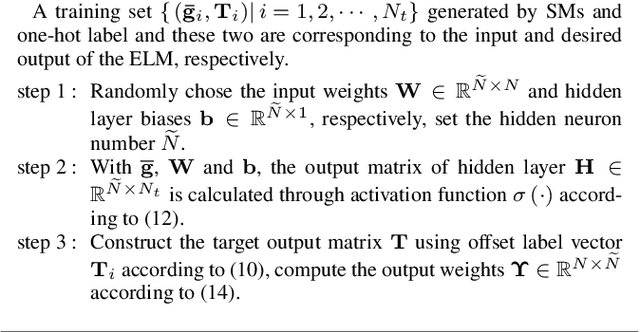 Figure 1 for ELM-based Frame Synchronization in Nonlinear Distortion Scenario Using Superimposed Training