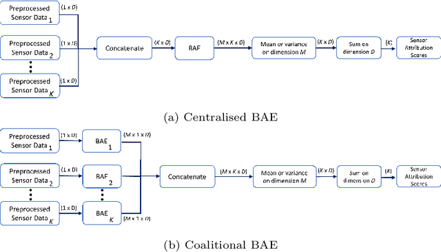 Figure 3 for Coalitional Bayesian Autoencoders -- Towards explainable unsupervised deep learning