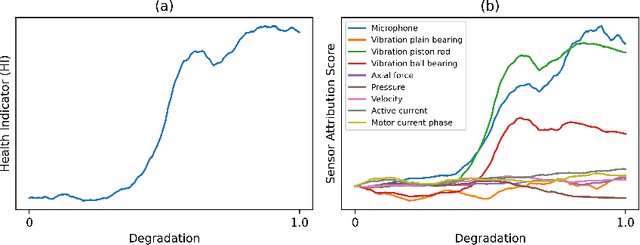Figure 1 for Coalitional Bayesian Autoencoders -- Towards explainable unsupervised deep learning
