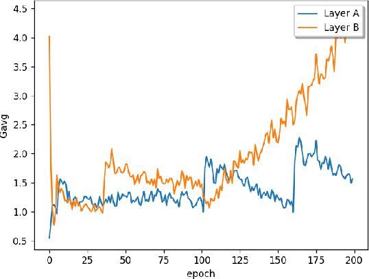 Figure 1 for Adaptive Precision Training for Resource Constrained Devices