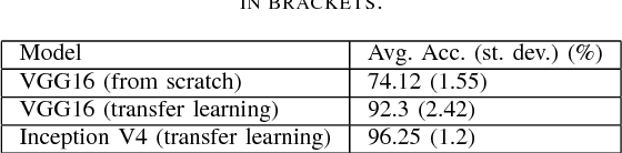 Figure 2 for Towards Alzheimer's Disease Classification through Transfer Learning