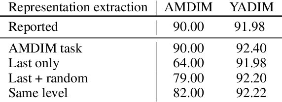 Figure 3 for A Framework For Contrastive Self-Supervised Learning And Designing A New Approach