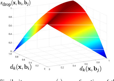 Figure 3 for Self-taught Object Localization with Deep Networks