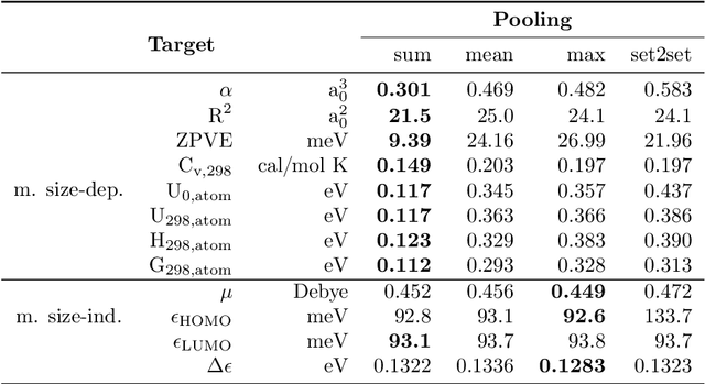 Figure 2 for Physical Pooling Functions in Graph Neural Networks for Molecular Property Prediction