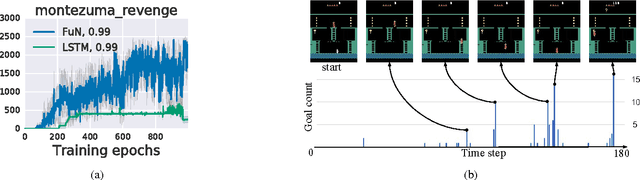 Figure 2 for FeUdal Networks for Hierarchical Reinforcement Learning