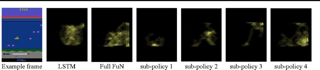 Figure 3 for FeUdal Networks for Hierarchical Reinforcement Learning