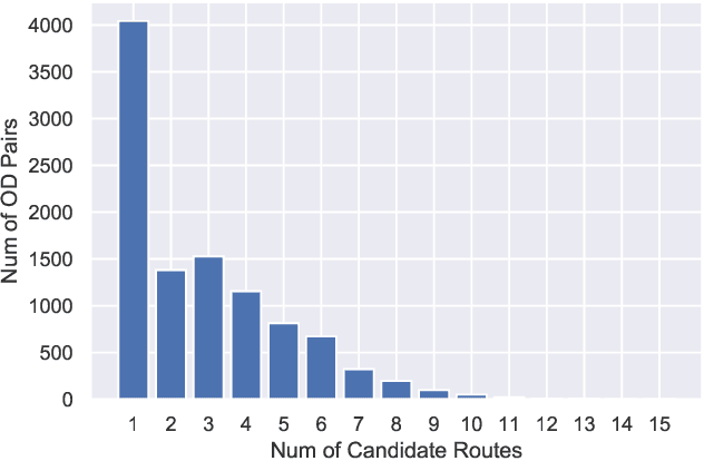 Figure 4 for TRIPDECODER: Study Travel Time Attributes and Route Preferences of Metro Systems from Smart Card Data