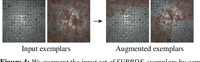 Figure 4 for Guided Fine-Tuning for Large-Scale Material Transfer
