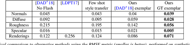 Figure 1 for Guided Fine-Tuning for Large-Scale Material Transfer