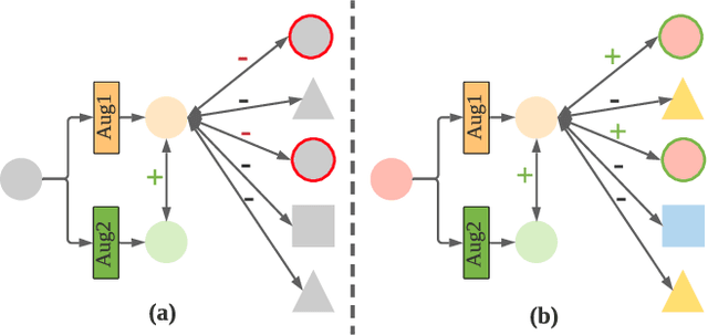Figure 1 for Self-supervised Contrastive Representation Learning for Semi-supervised Time-Series Classification