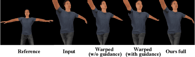 Figure 4 for LookinGood^π: Real-time Person-independent Neural Re-rendering for High-quality Human Performance Capture