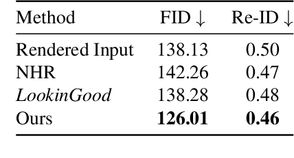 Figure 3 for LookinGood^π: Real-time Person-independent Neural Re-rendering for High-quality Human Performance Capture