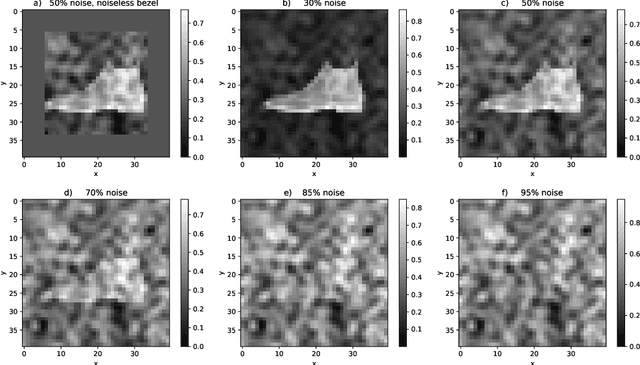 Figure 2 for Learning to Utilize Correlated Auxiliary Classical or Quantum Noise