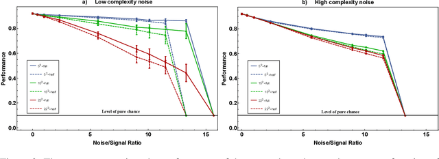 Figure 3 for Learning to Utilize Correlated Auxiliary Classical or Quantum Noise