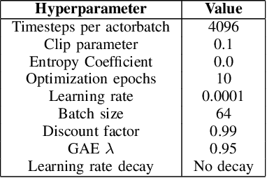 Figure 2 for Learning Humanoid Robot Running Skills through Proximal Policy Optimization