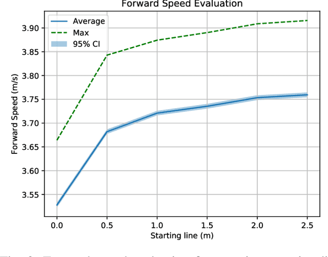Figure 4 for Learning Humanoid Robot Running Skills through Proximal Policy Optimization