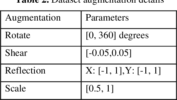 Figure 4 for Malware Classification Using Deep Boosted Learning