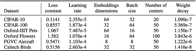 Figure 4 for Radial Basis Function Networks for Convolutional Neural Networks to Learn Similarity Distance Metric and Improve Interpretability