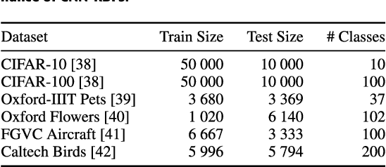 Figure 2 for Radial Basis Function Networks for Convolutional Neural Networks to Learn Similarity Distance Metric and Improve Interpretability
