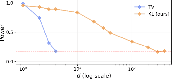 Figure 3 for A unified framework for dataset shift diagnostics