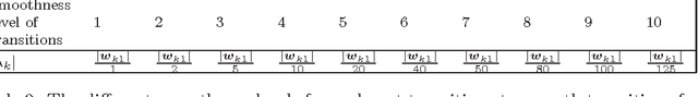 Figure 4 for A hidden process regression model for functional data description. Application to curve discrimination