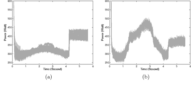 Figure 1 for A hidden process regression model for functional data description. Application to curve discrimination