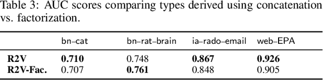 Figure 4 for Learning Role-based Graph Embeddings