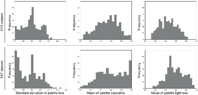 Figure 3 for Culture-inspired Multi-modal Color Palette Generation and Colorization: A Chinese Youth Subculture Case