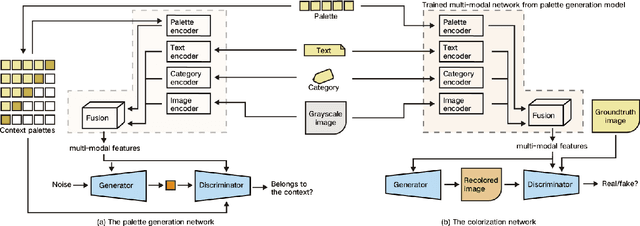 Figure 4 for Culture-inspired Multi-modal Color Palette Generation and Colorization: A Chinese Youth Subculture Case