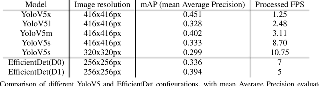Figure 1 for Marine vessel tracking using a monocular camera