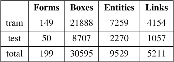 Figure 2 for GroupLink: An End-to-end Multitask Method for Word Grouping and Relation Extraction in Form Understanding