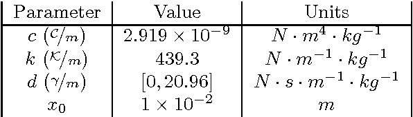 Figure 2 for Magneto-mechanical actuation model for fin-based locomotion