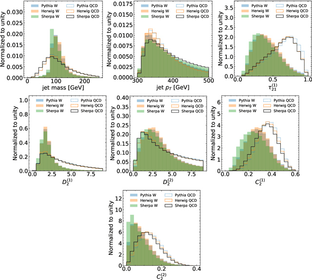 Figure 2 for A Cautionary Tale of Decorrelating Theory Uncertainties