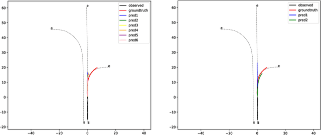 Figure 3 for Probabilistic Multi-modal Trajectory Prediction with Lane Attention for Autonomous Vehicles